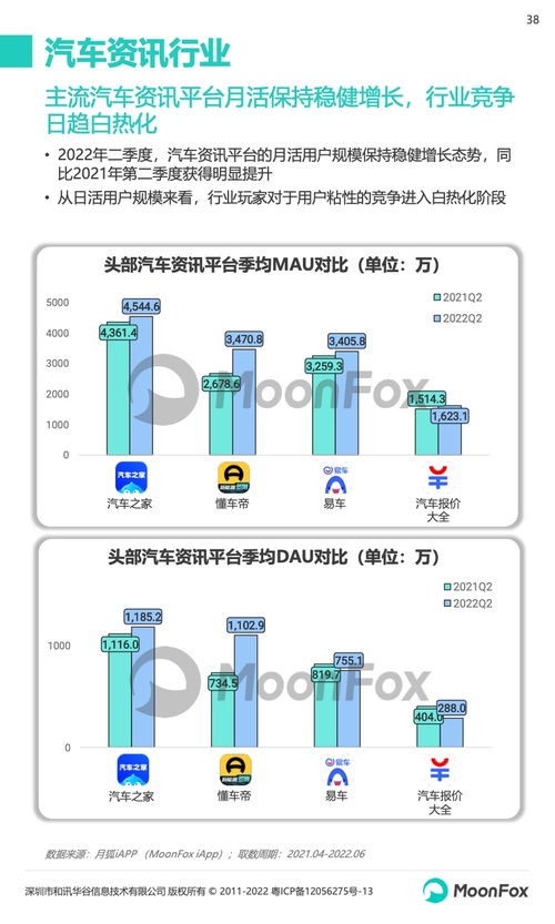 2022年第二季度移動互聯(lián)網行業(yè)數據研究報告 研發(fā)與維護趨勢分析