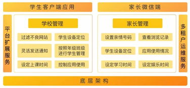 嚴把網絡安全關，促進教育移動應用有序健康發(fā)展